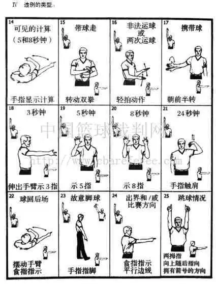 nba犯规手势 图片