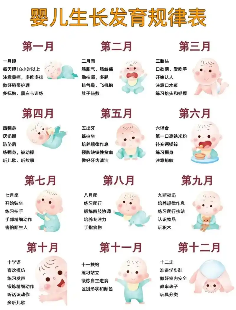 育儿知识分享.新生儿0-12月龄生长发育指南十早教 新手爸妈 - 抖音