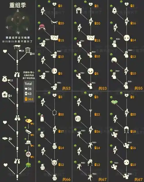 光遇集结季先祖兑换图