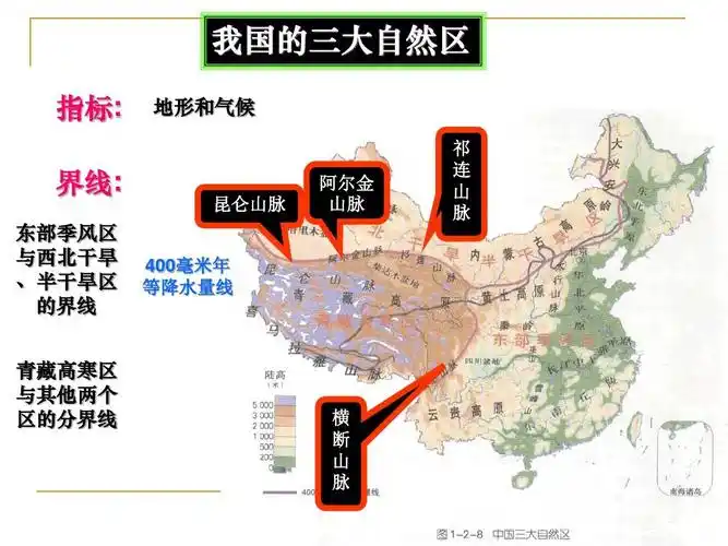 我国的三大自然区 指标: 地形和气候 祁 连 山 脉 界线: 东部季风区