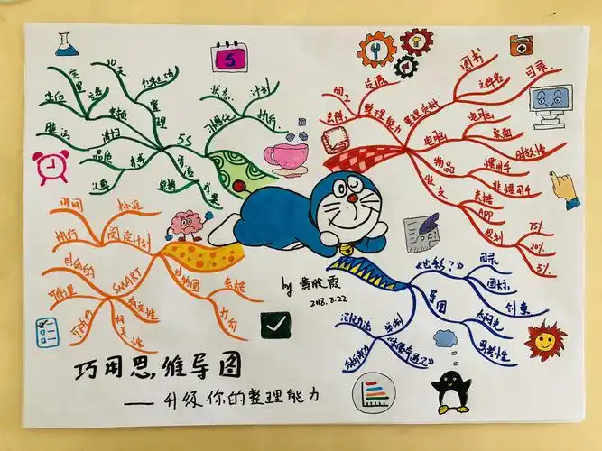 【系列4】巧用思维导图-升级你的整理能力