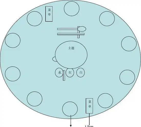 中餐宴会(十人台)摆台技能竞赛评分表