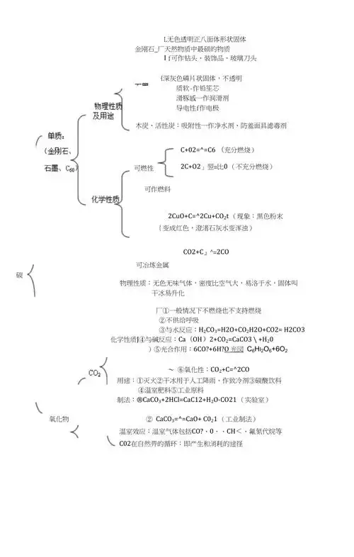 第六单元碳和碳的氧化物思维导图