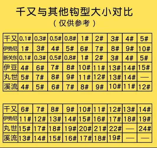 千又鱼钩歪嘴有倒刺日本进口海钓矶钓黑鲷鲈鱼钓大物鱼钩散装筏钓歪嘴
