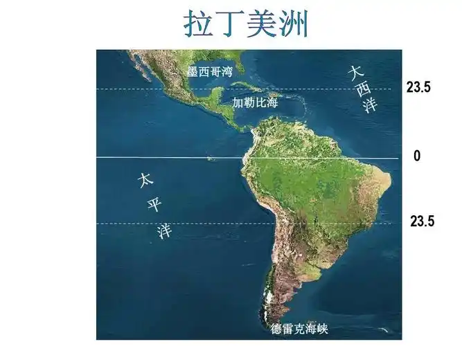 第二单元第9讲_美国和巴西(下)-南美洲与巴西ppt_word文档在线阅读与