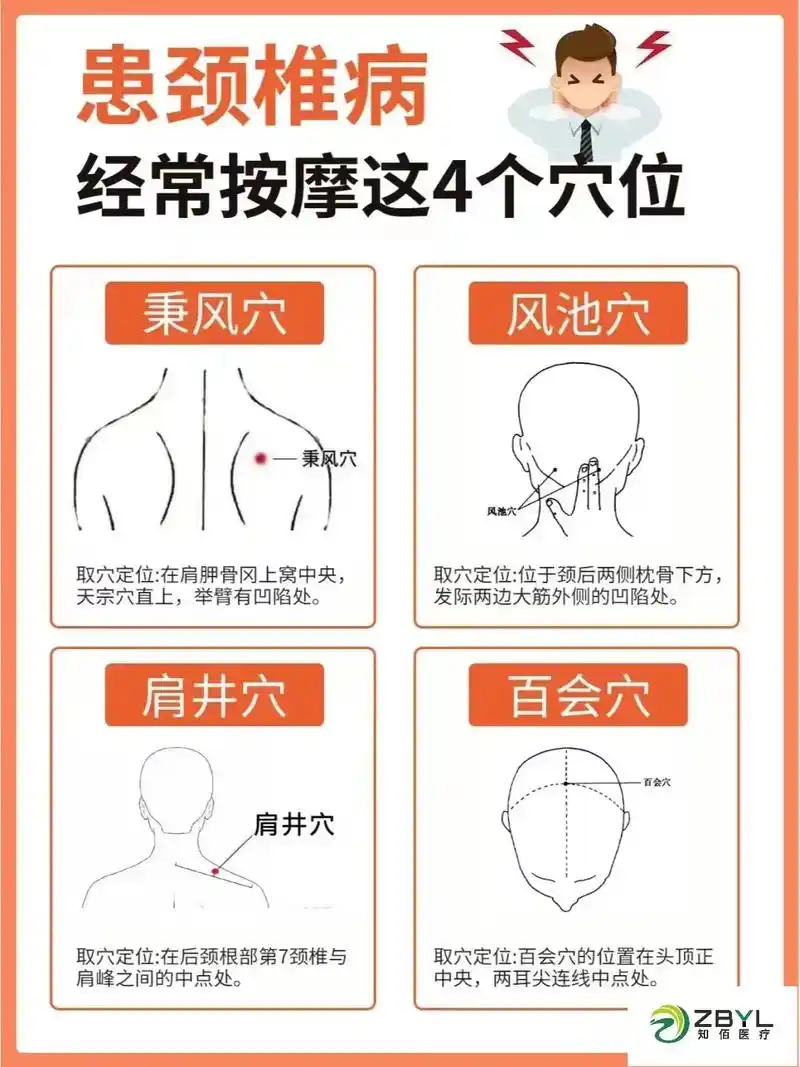 患颈椎病,经常按这几个穴位,可以缓解疼痛.#中医 #传承中医 - 抖音