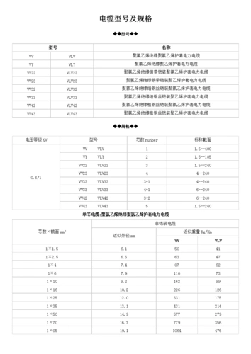 电缆型号,规格和外径查询.doc