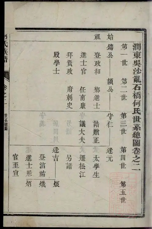 辈分排位许氏宗谱许氏家乘许氏家谱许氏族谱谢梁氏家谱《许氏族谱》