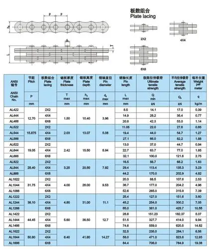 西南链条链轮供应商 al系列板式链 价格便宜 - 成都市永康机电有限