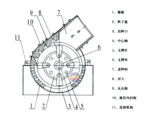 锤式破碎机
