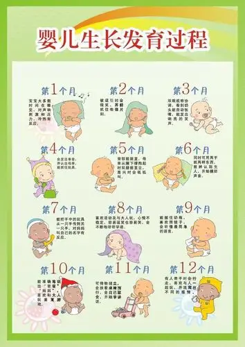 爸爸妈妈可以参考上图婴儿生长发育时间表,再对照自家宝贝的表现,如有