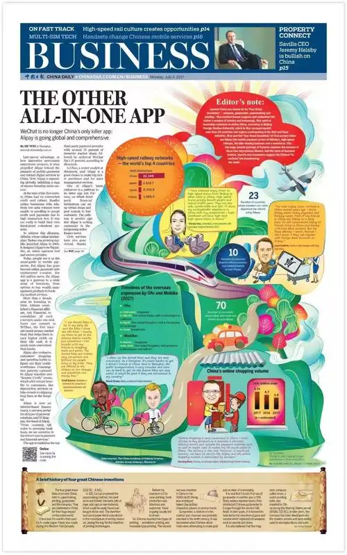 图文并茂的现代报纸排版设计