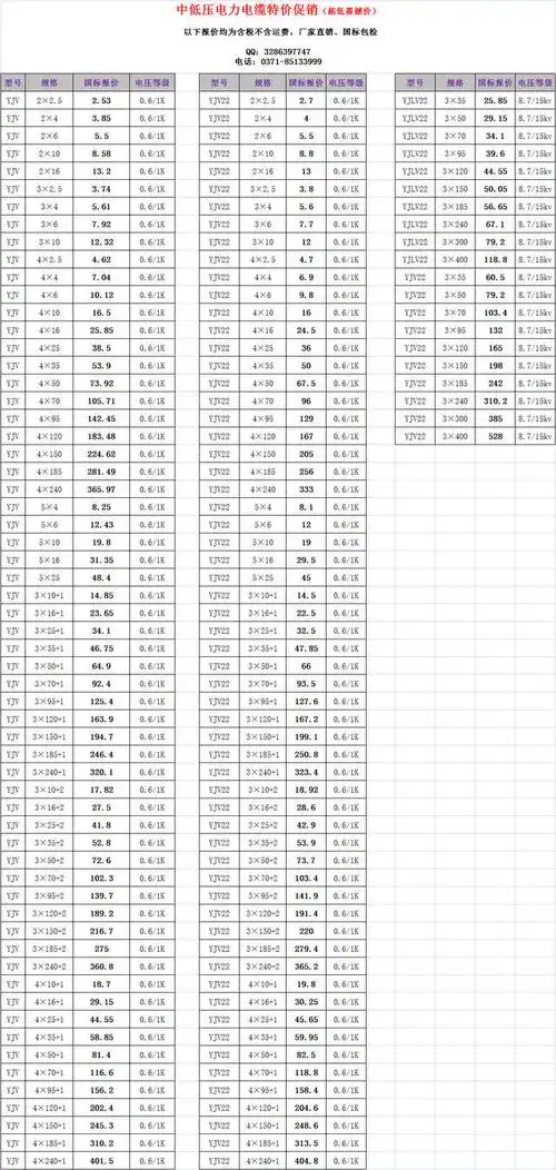 电线电缆分类 yjv22 3*150电力电缆采购大全