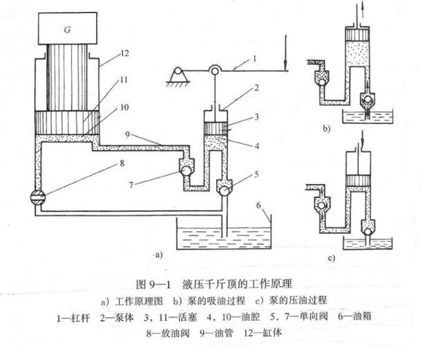 手动液压叉车原理图