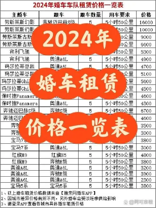 关于结婚# #备婚攻略# #婚车租赁# #婚礼婚车# #婚庆车队# #婚车