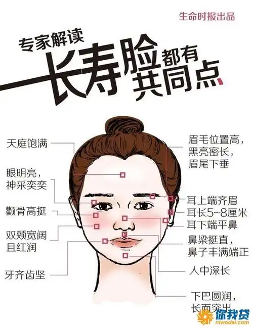 专家公认的"长寿脸"长这样