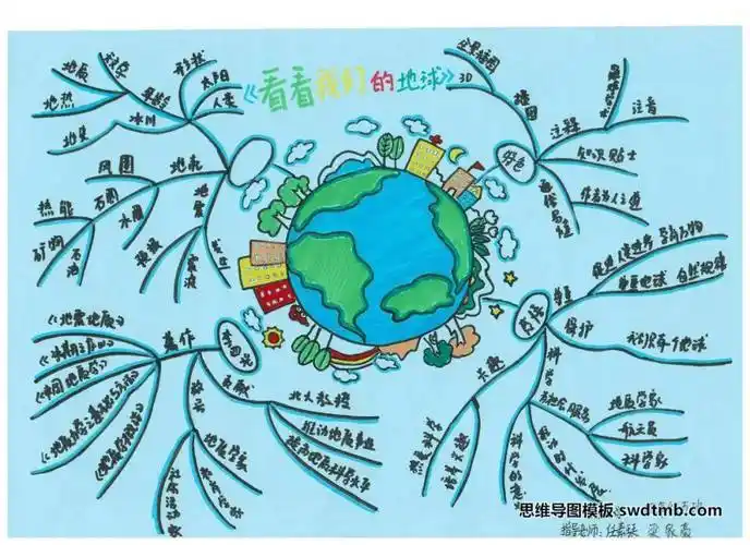 看看我们的地球思维导图 科学学科优秀作品