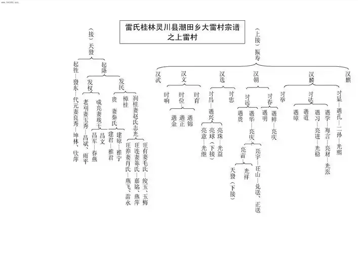 桂林灵川县潮田乡大雷村宗谱之上雷村-雷氏族谱-【中华雷氏网】-中华