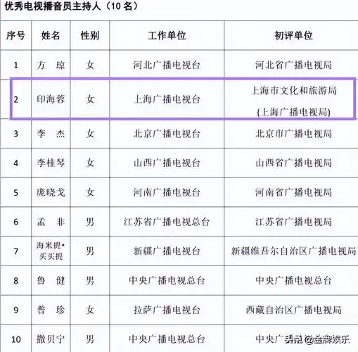 不是陈辰也不是王冠,而是印海蓉