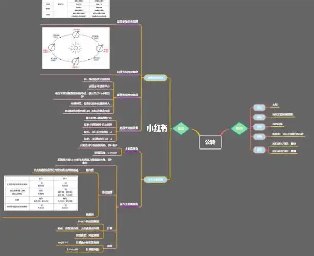高中地理满分思维导图5地球公转