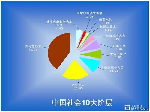 上海市民六大阶层生活