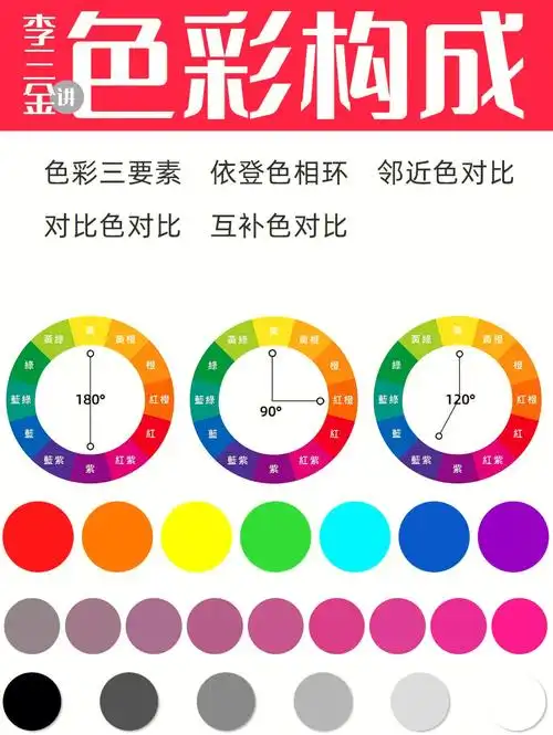 三原色(红,黄,蓝_无法混合得到)三间色(橙,绿,紫_由三原色混合得到)2.