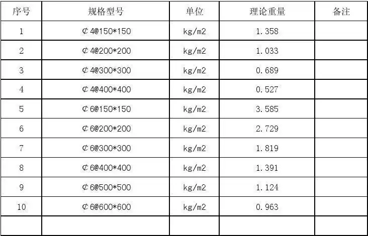 屋面细石混凝土钢丝网理论重量表 序号 1 2 3 4 5 6 7 8 9 10 规格