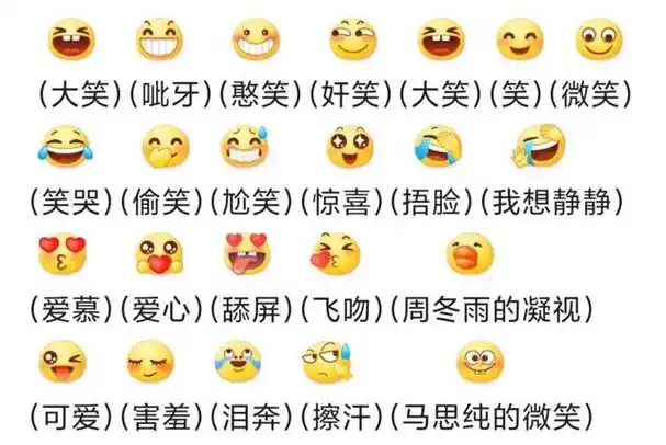 现代年轻人聊天多用表情包及表情符号来代替语言进行交流.