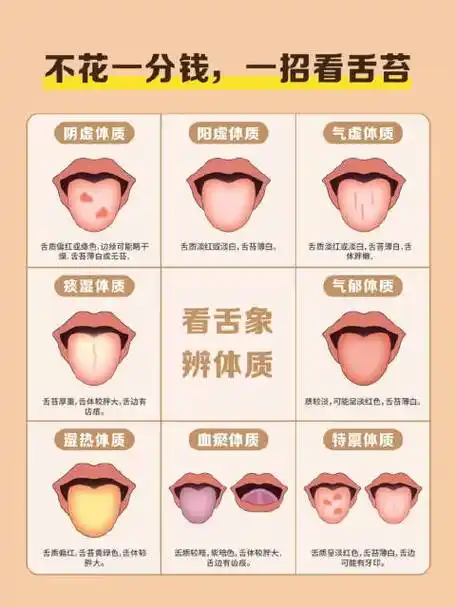 对着镜子看看自己的舌苔,了解自己的身体问题!