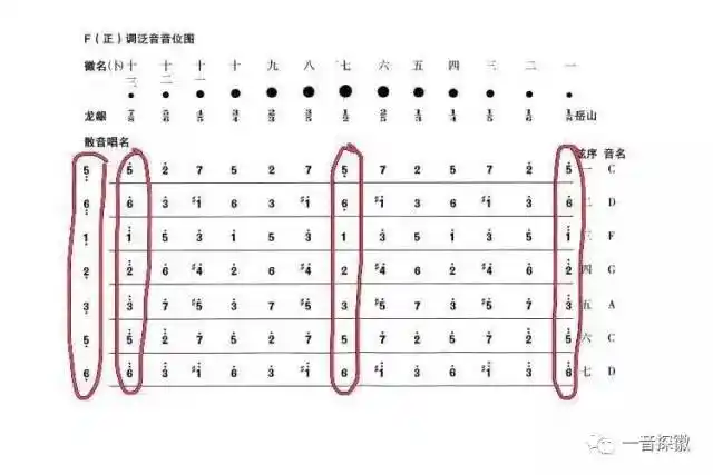 我的头条剖析古琴正调音位揭开即兴演奏的神秘面纱