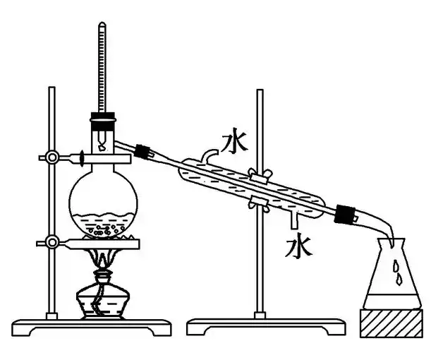 2016郑州高二检测下图是实验室蒸馏装置图可利用此装置将海水淡化下列