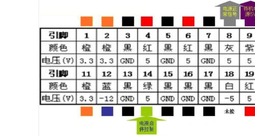 电脑的atx电源输出电压对照表