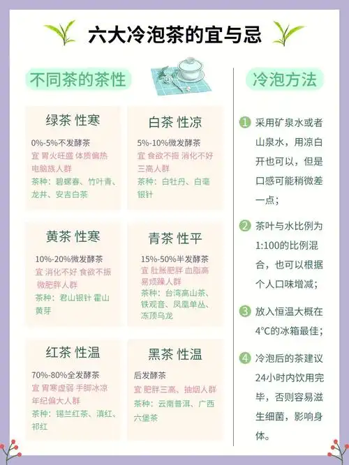 75茶知识六大茶类冷泡茶的宜与忌