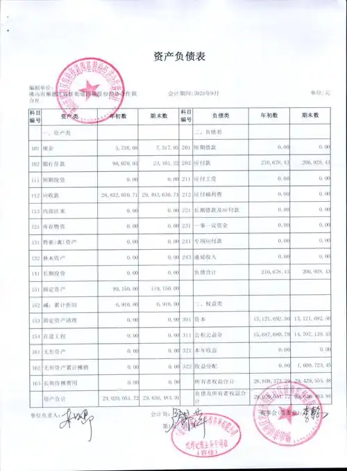 四基经联社2023年9月财务报表