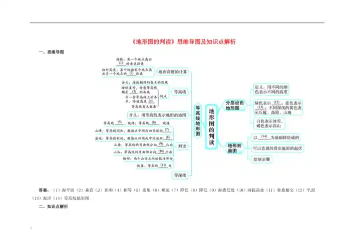 七年级地理上册14地形图的判读思维导图及知识点解析