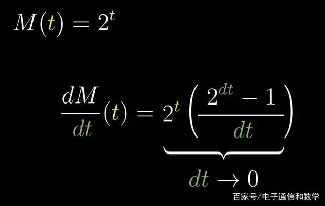 数学发现:指数函数的求导原理所包含的数学奥秘