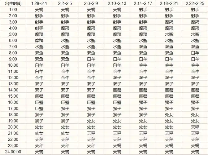 上升星座查询怎么查上升星座上升星座查询表