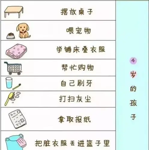 1-12岁孩子家务活清单,安排!