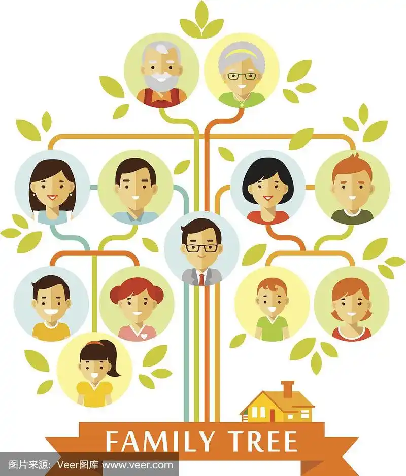 家谱与脸在平面风格