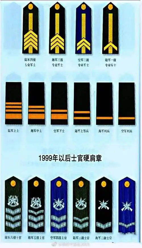 (二)88式军衔标志