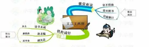 四年级语文课文文言文《囊萤夜读》《铁杵成针》精讲分享