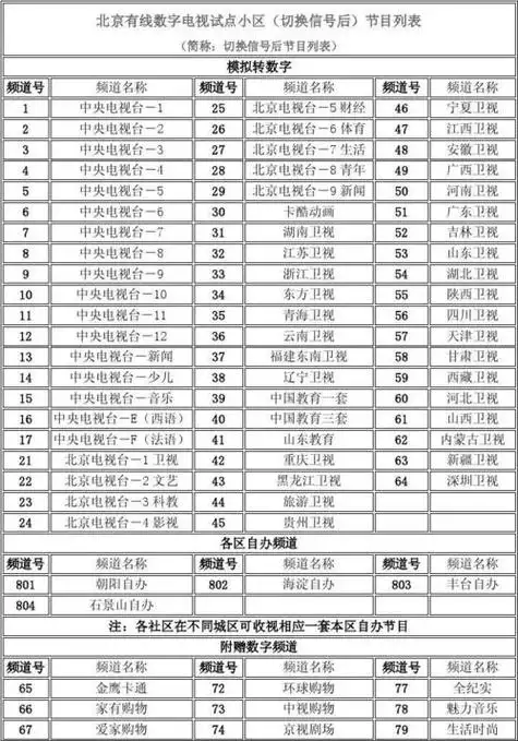 中央5台节目表(中央5台节目表 电视节目表)