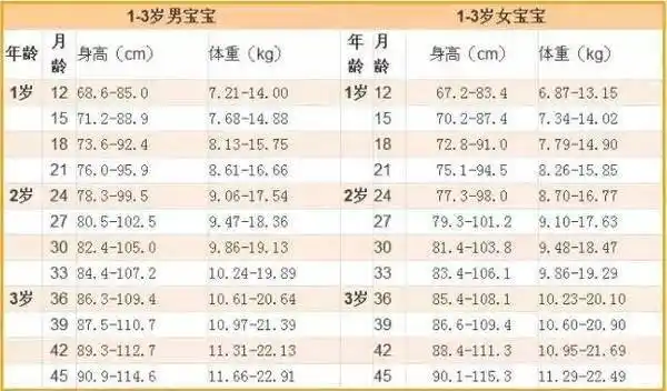 "三岁定身高"一直以来,百姓中流传着很多和身高相关的俗语,从中也能