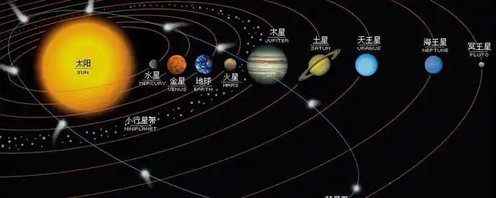 天体运动周期公式