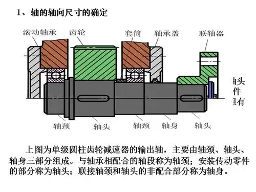 轴上零件的固定及工艺结构ppt