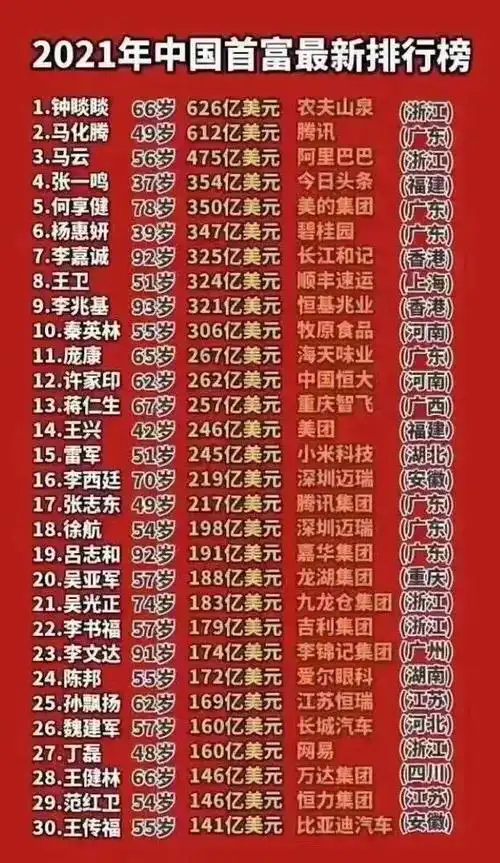 2021年中国首富最新排行榜