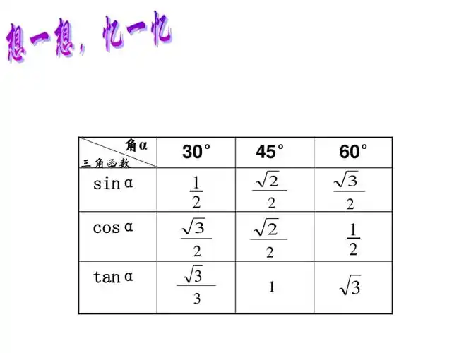 【正文】 30°45°60°sinαcosαtanα2122222132323133角α三角函数