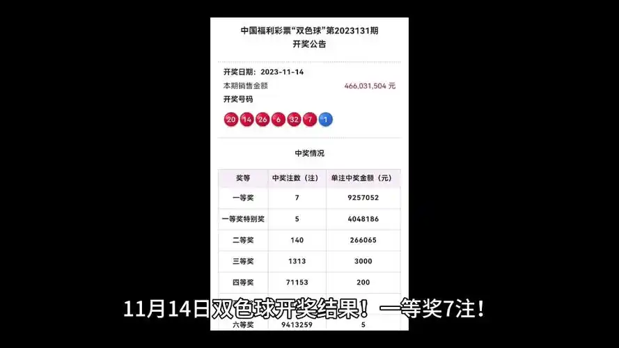 11月14日周二双色球开奖结果!一等奖7注!一等奖特别奖5注!