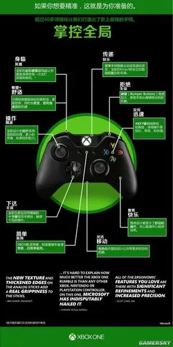 xbox one手柄特色图表解析