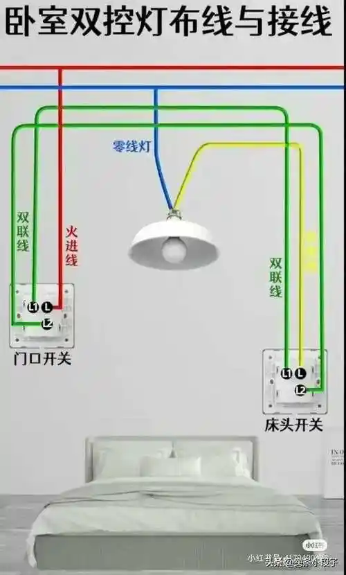 家庭配电箱配置接线图,终于有人整理出来了,清晰易懂,收藏看看